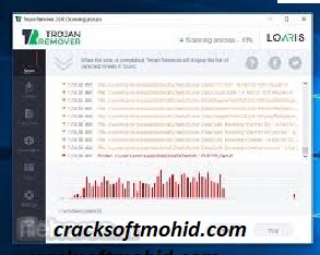 Loaris Trojan Remover 3.2.7 Crack + License Key 2023 [Latest]